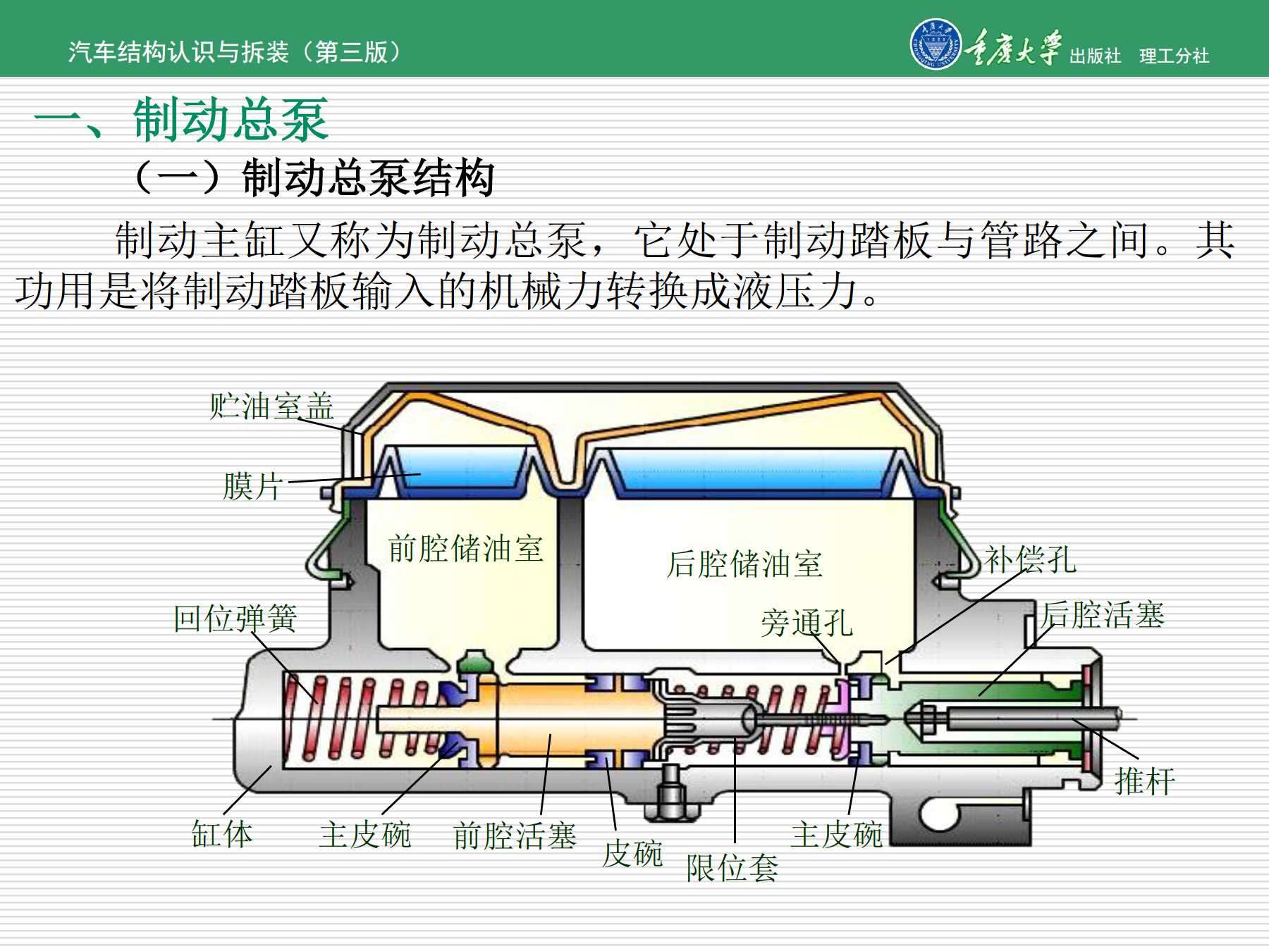 制动系的认识与拆装