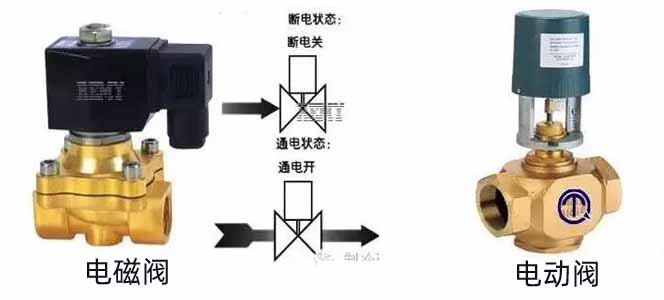 调节阀与电磁阀的作用各是什么