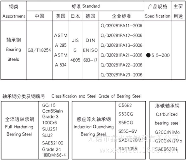 硅铬钢牌号