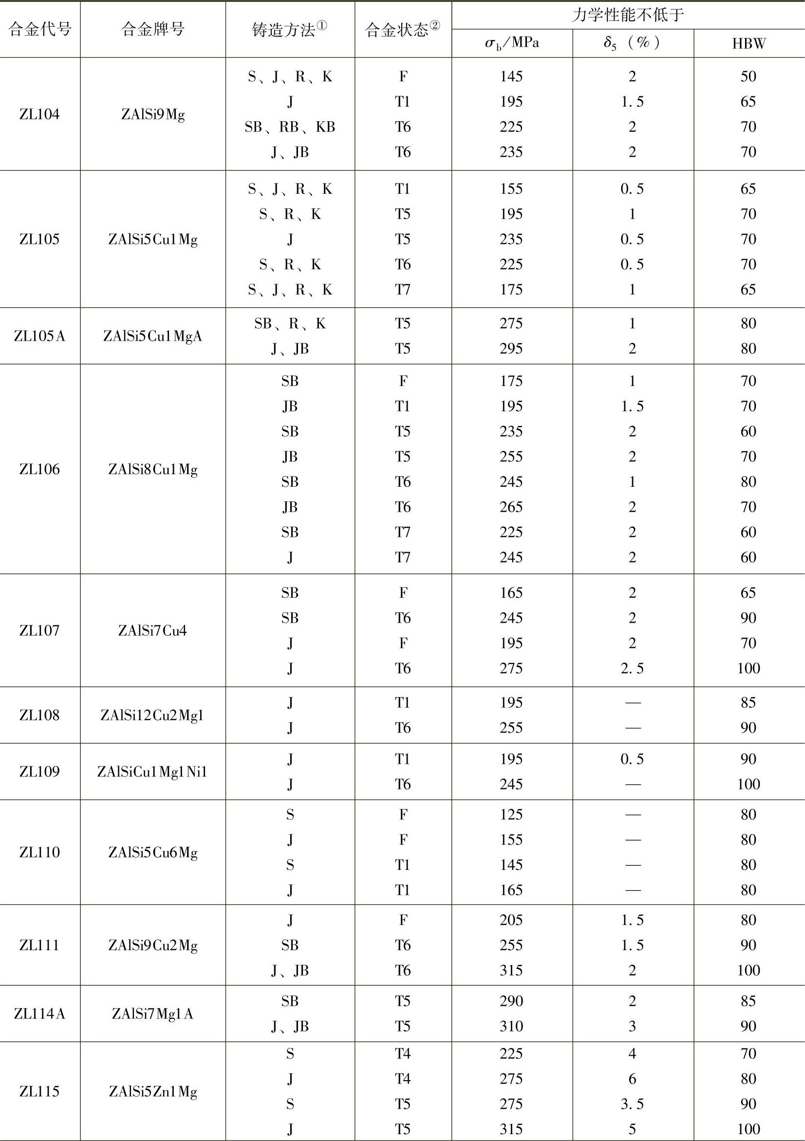 硅铬合金配料计算方法