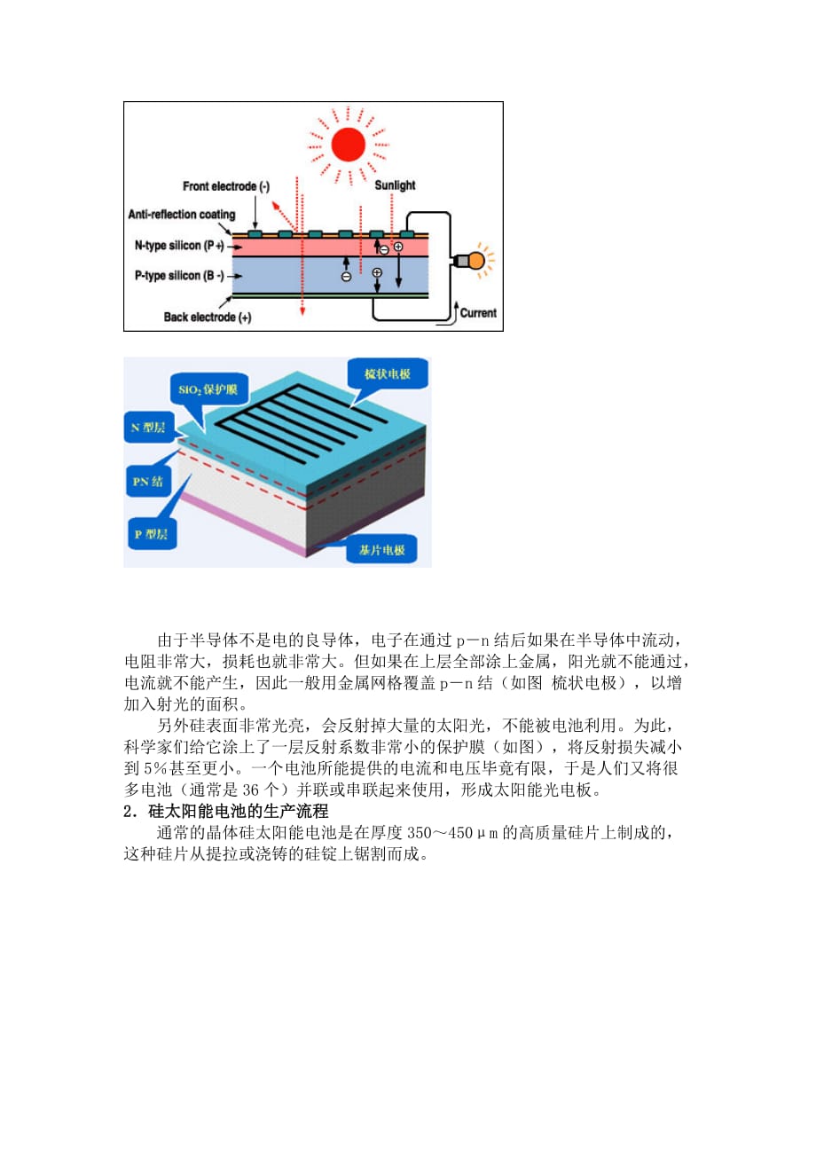 太阳能电池片工艺原理