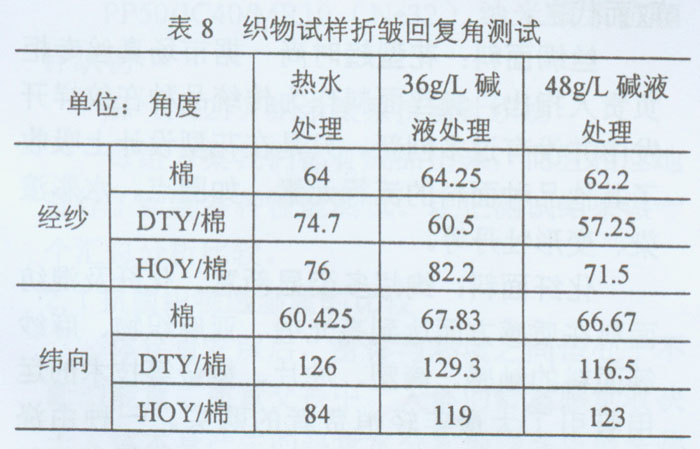 纺织用仪器与塑胶产品抗冲击参数有哪些