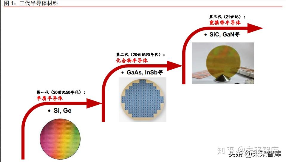 彩瓷与硅和锗是半导体材料吗对吗