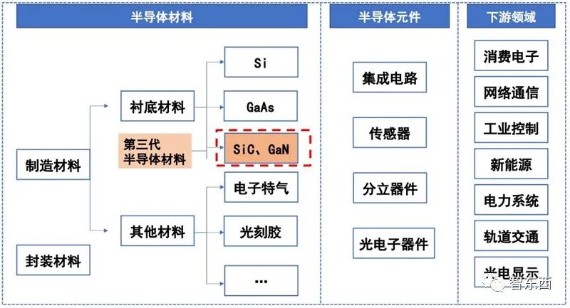 硅和锗是什么半导体