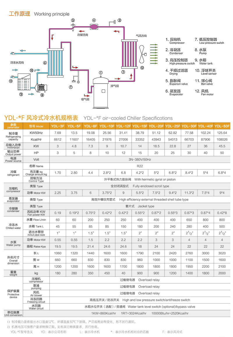 宇大制冷机说明书