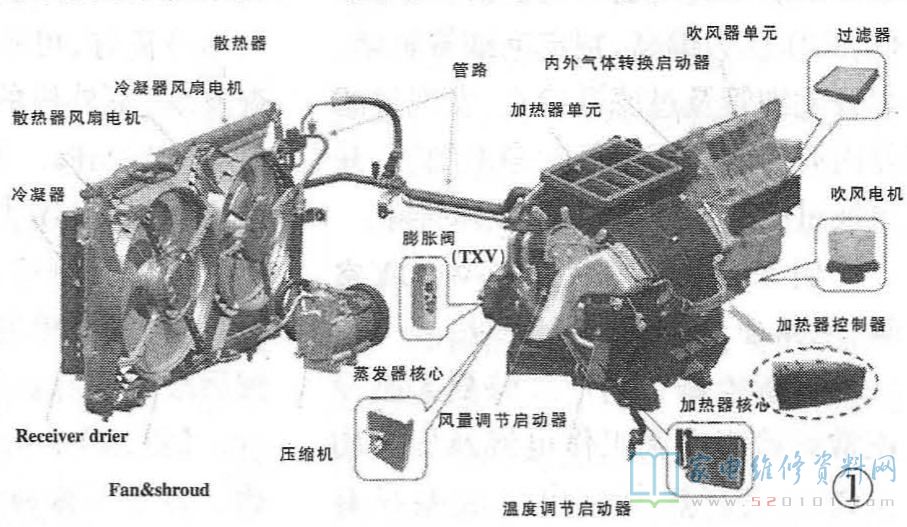 冷藏车空调维修教程