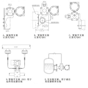 差压变送器调节方法