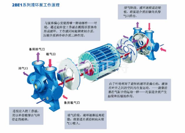 真空泵和工业泵的区别