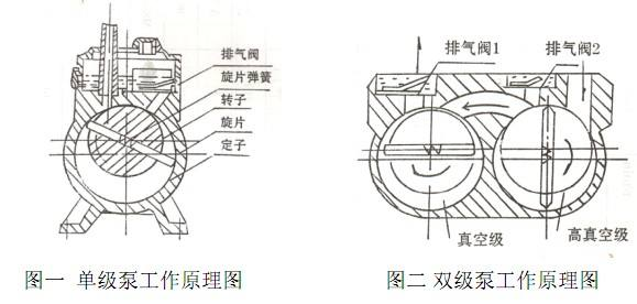 真空机双泵和单泵有什么区别