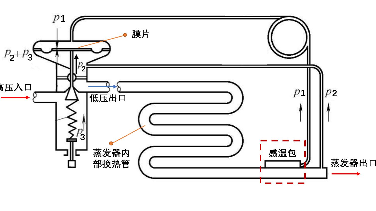 膨胀阀制冷原理