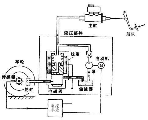 物流手推车与防抱死abs工作原理一样吗