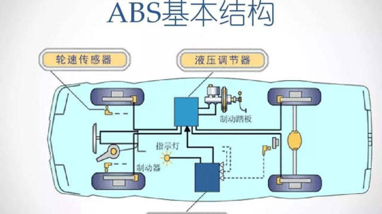 abs防抱死