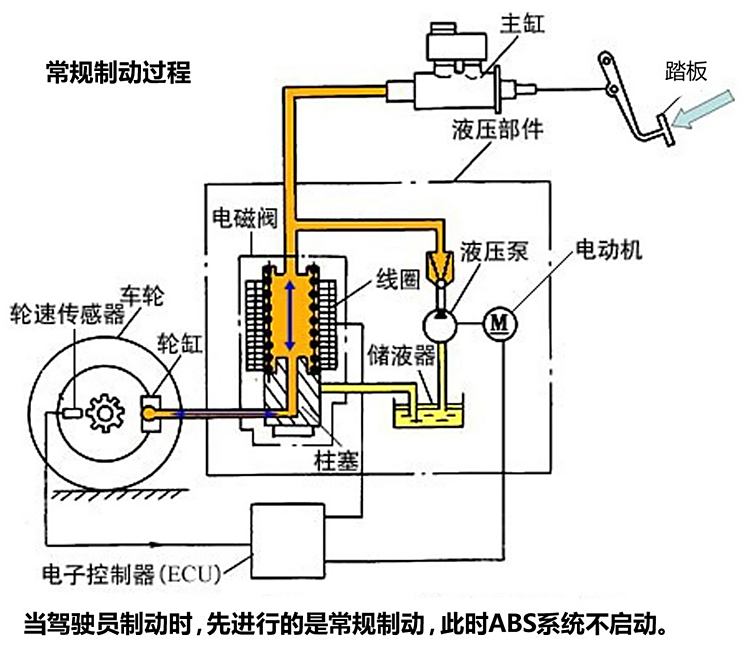 物流手推车与防抱死abs工作原理区别