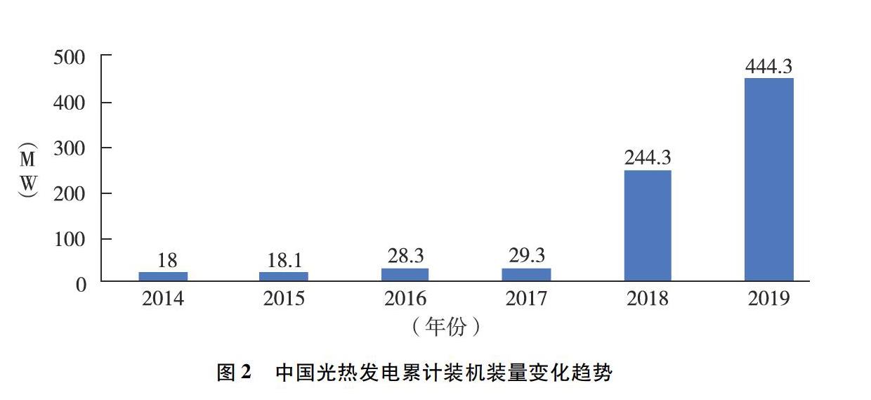 光热技术的利用现状与展望