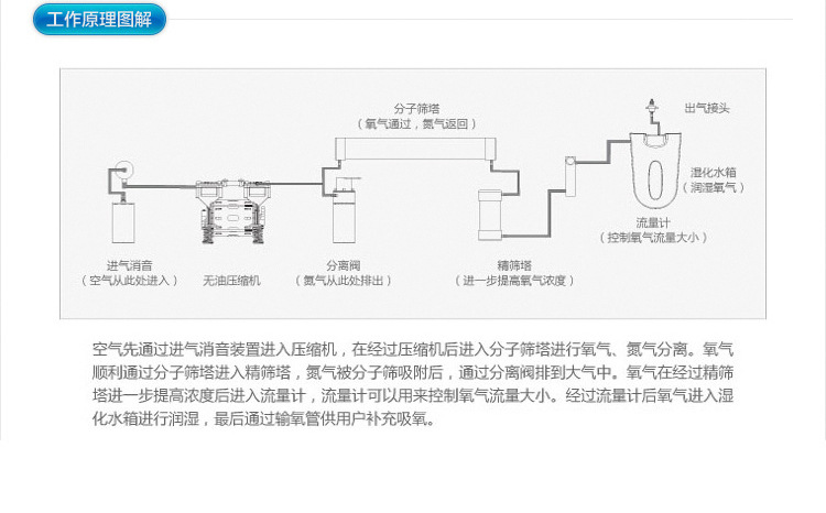 吸氧机原理图