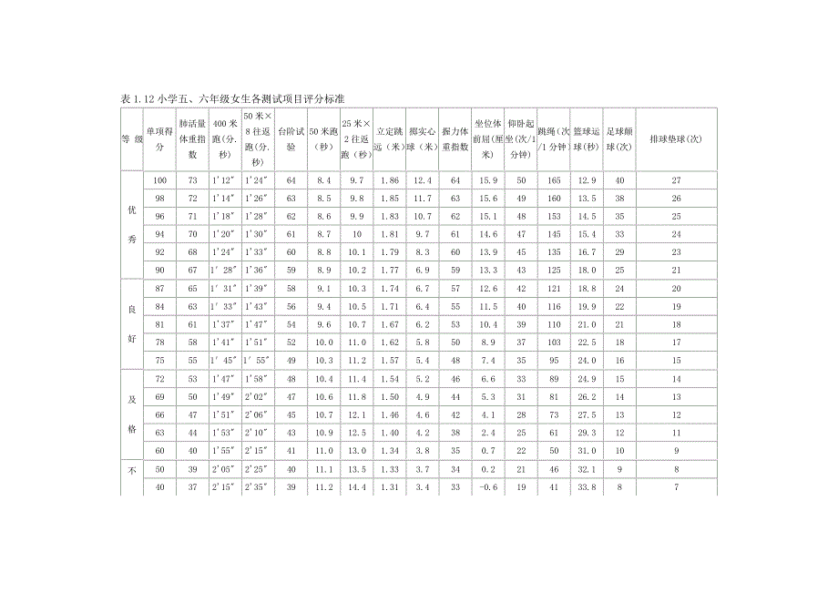 体育测量计算题