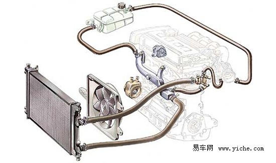 汽车散热器盖工作原理