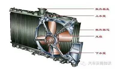 汽车散热器盖工作原理