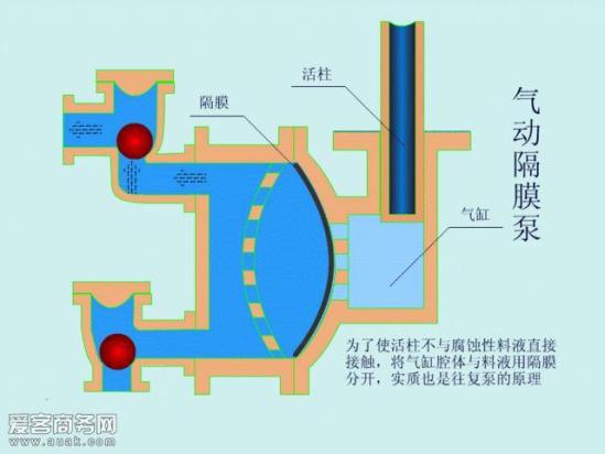 隔膜泵的工作原理视频