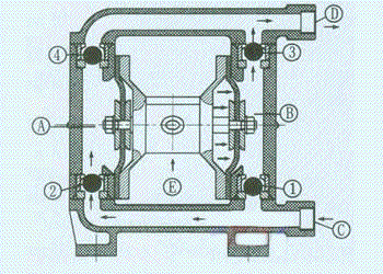 隔膜泵的工作原理视频