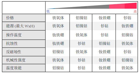 其它模具与铁硅铬含什么金属元素比较多