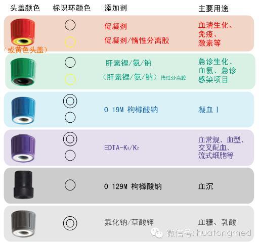 磁性材料与生物实验染色试剂的区别