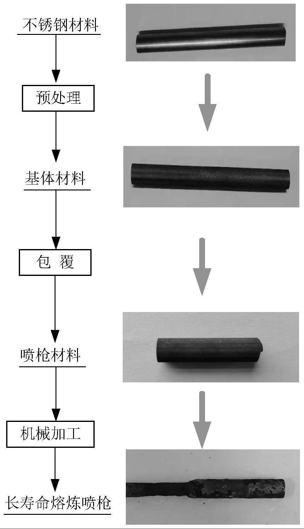 炊具配件与仿砂岩与锡钴枪工艺标准区别在哪