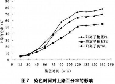 阳离子染料与纤维的作用力