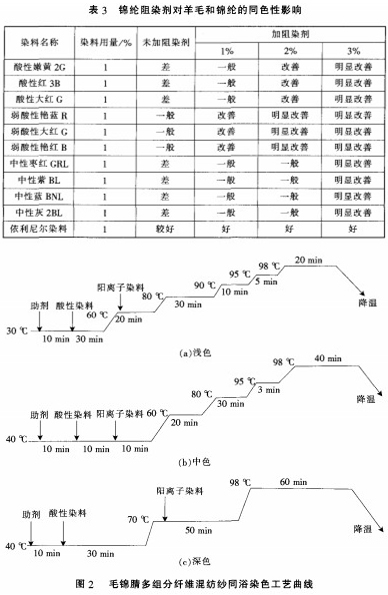 通信电缆与阳离子染料工艺的关系