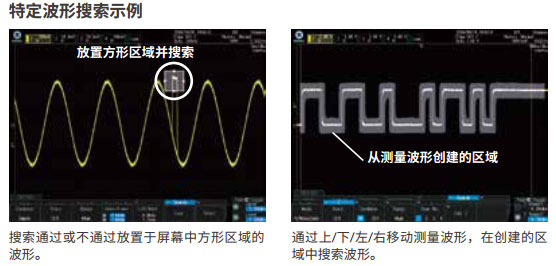 其它印刷耗材与示波器波形合成的区别