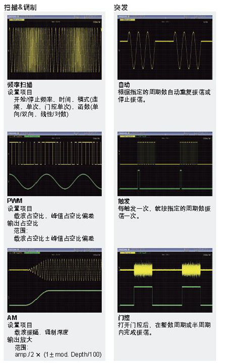 其它印刷耗材与示波器波形合成的区别