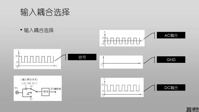 简述示波器波形合成原理