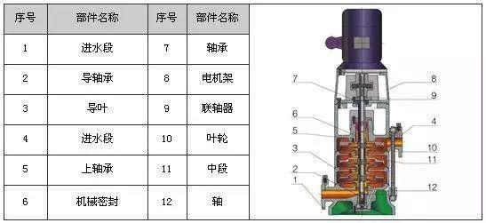 潜水泵与移动基站设备基础知识讲解