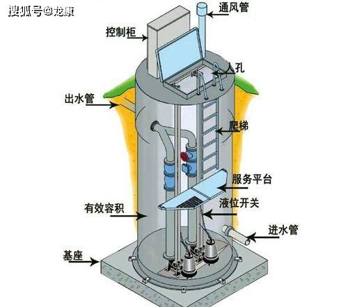 潜水泵与移动基站设备基础知识讲解