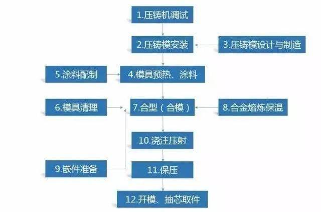 压实机械与高温合金铸造工艺有哪些