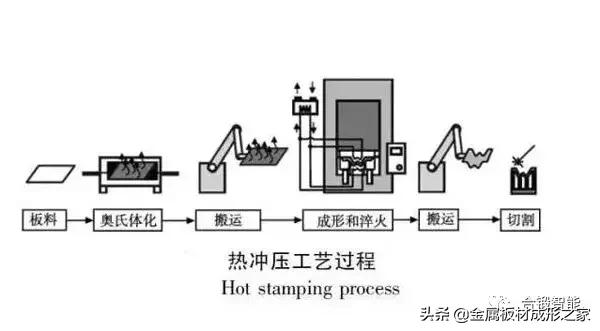 压实机械与高温合金铸造工艺有哪些