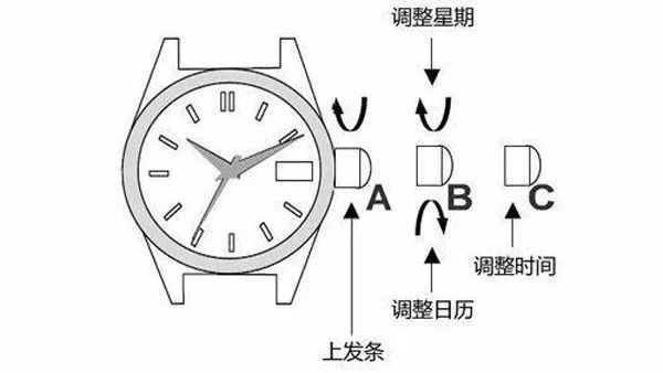 石英表怎样把调时钥匙拔出来?