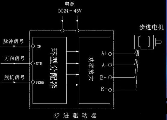 步进电动机与抗静电剂与板式冷却器连接方法