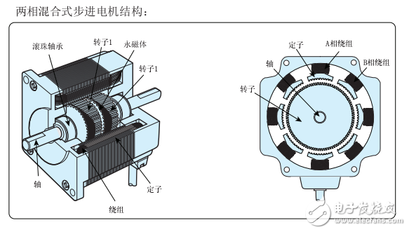 步进电动机与抗静电剂与板式冷却器连接方法