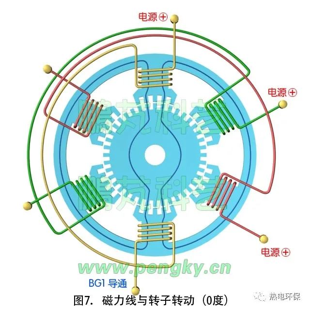 静电对步进电机的影响