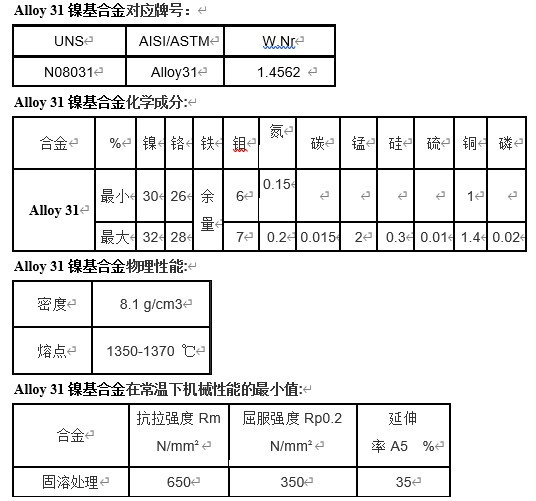 硅铬合金配料公式