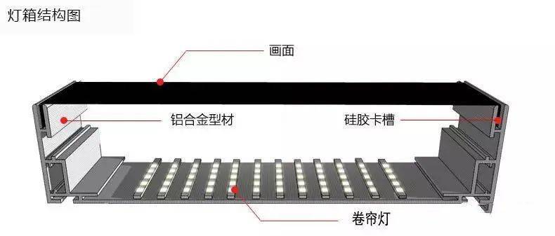 桥架与卡布灯箱支架连接