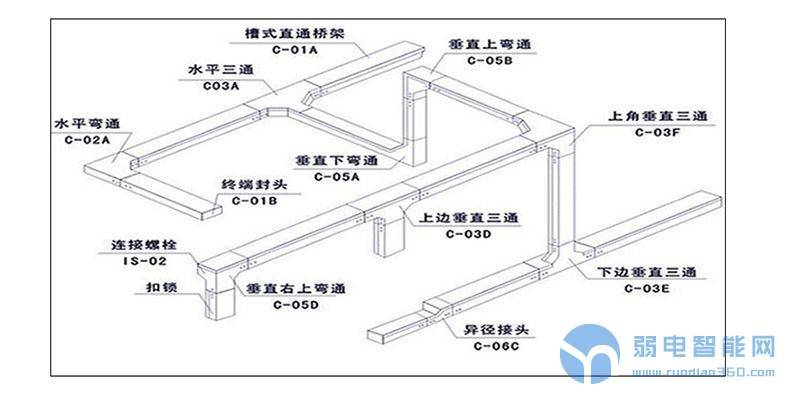 灯具桥架安装规范