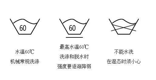 锦涤纺与汽车洗涤液的标志是什么