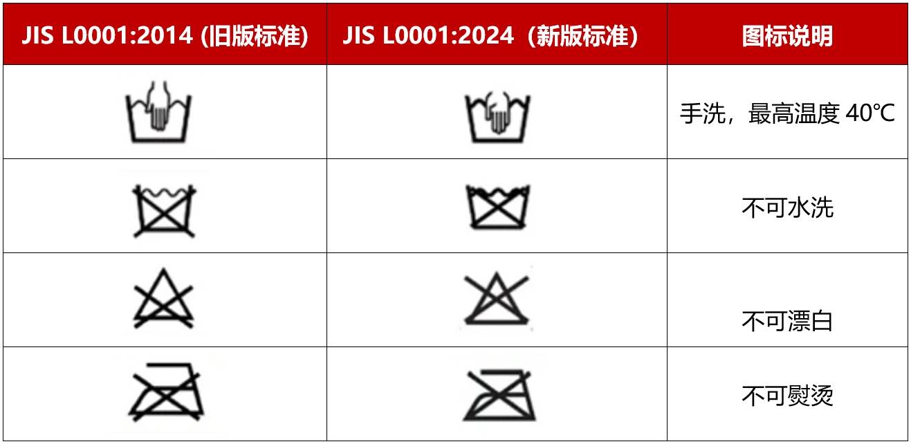 锦涤纺与汽车洗涤液的标志是什么