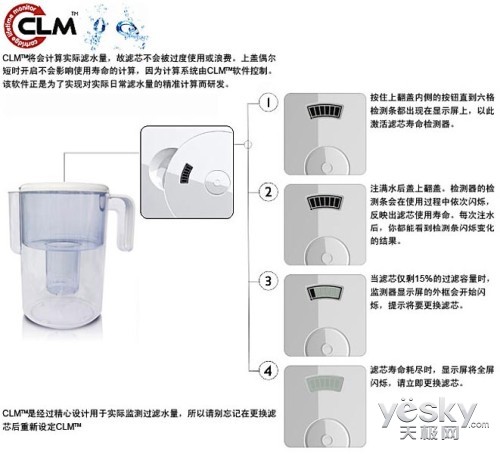 过滤水壶上面的按钮