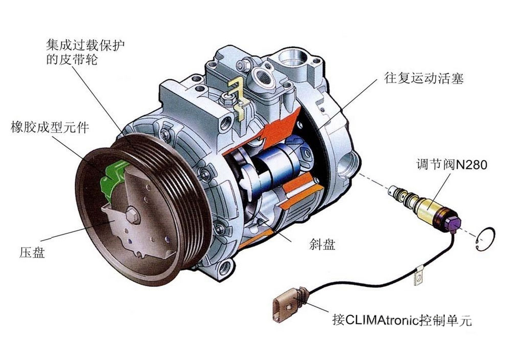 汽车空调压缩机测量方法