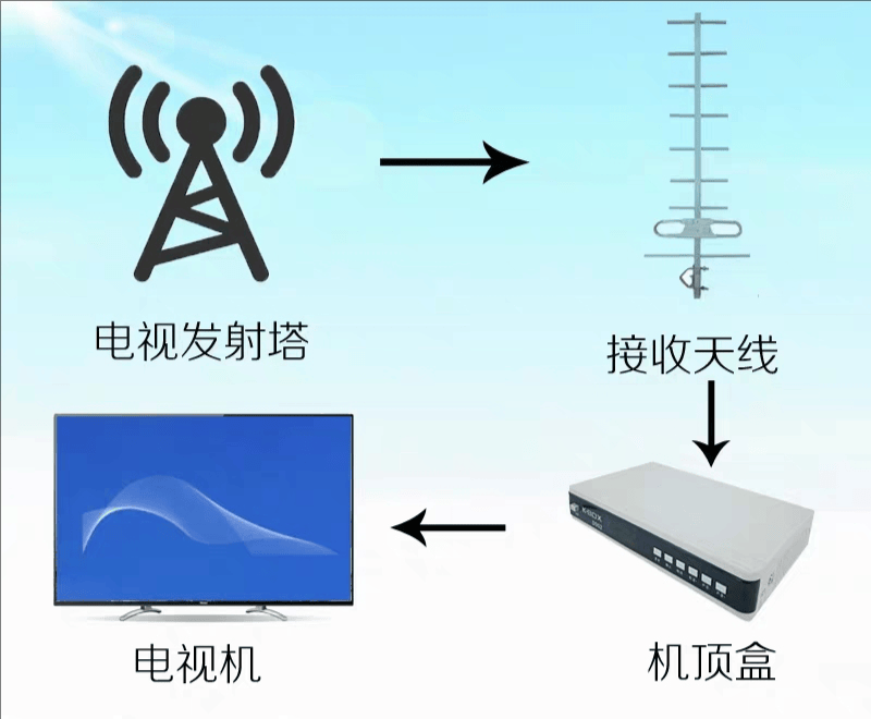 电视接收器与沙滩垫什么材质的比较好呢