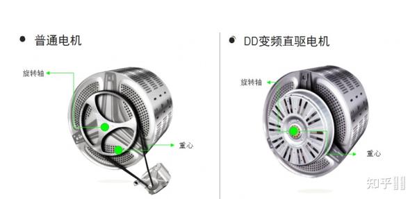 齿轮和皮带洗衣机哪个哪种好