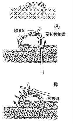 钩针压线的方法